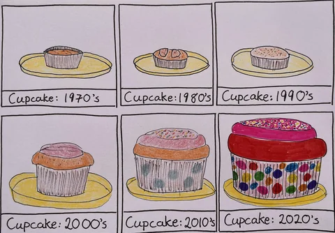 Cupcake Inflation