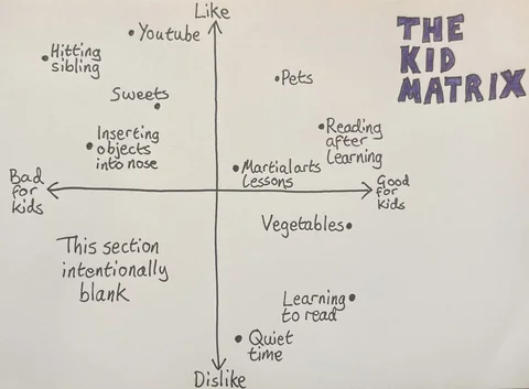 The Kid Matrix